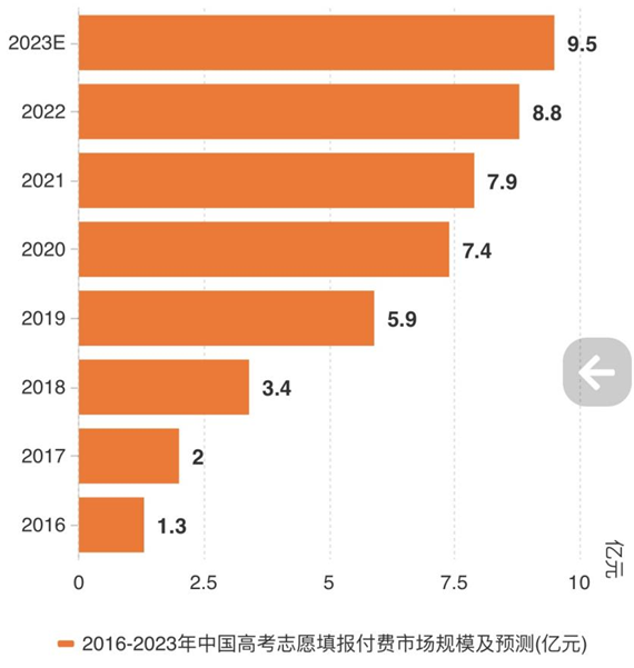 爱掼蛋费流量吗_爱流量充话费是真的吗_费流量怎么办