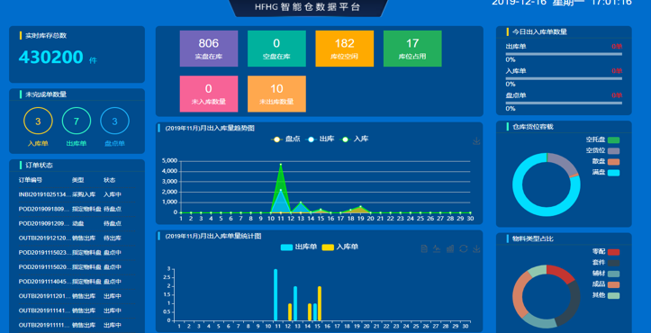 仓储管理软件在仓库中的应用_仓储软件的使用及管理_用于仓库记录的软件