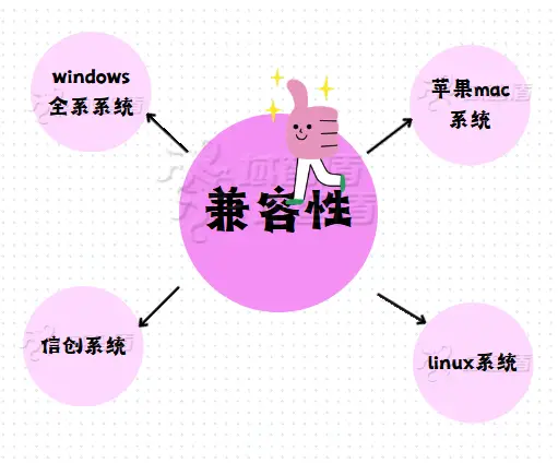 免费pdf转cad怎么弄_cad转pdf软件免费下载_免费下载pdf转换器