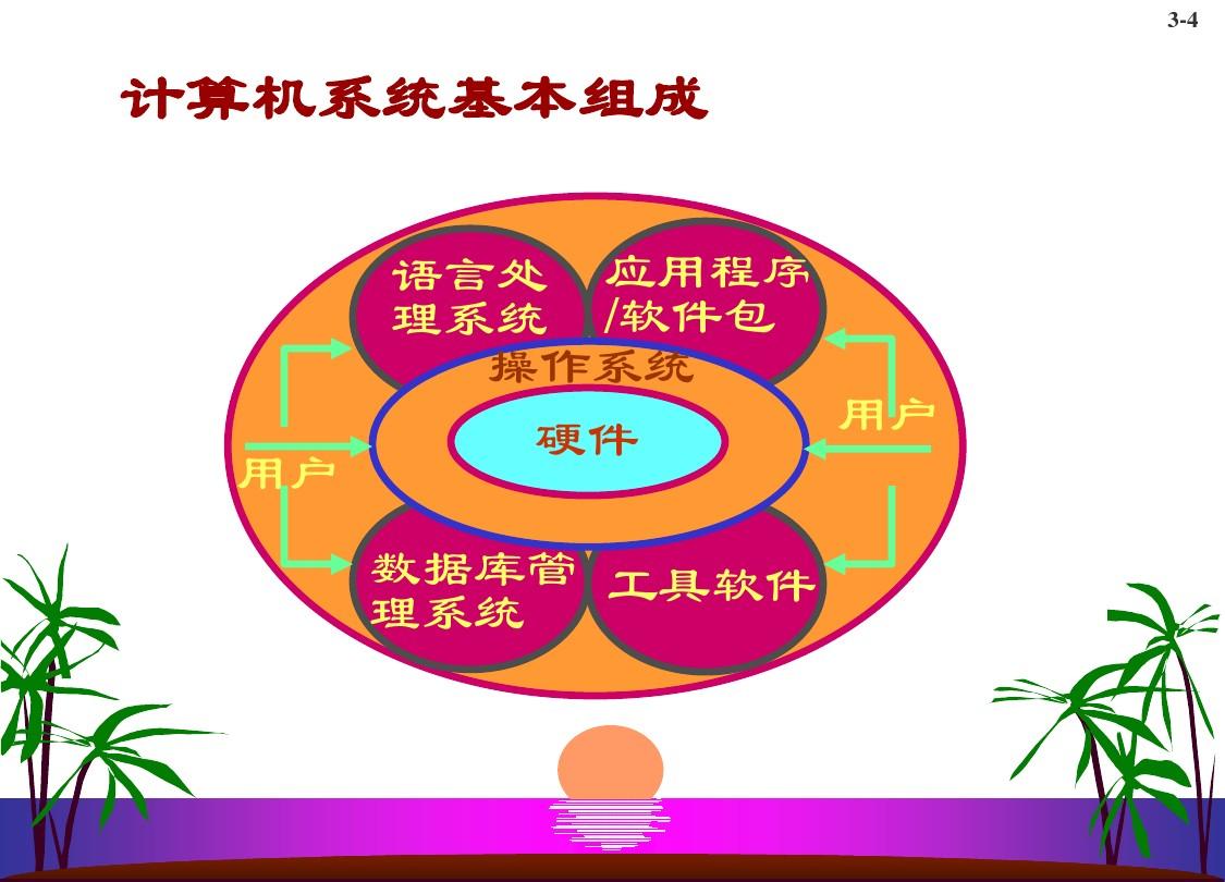 计算机中使用的软件_计算机软件的应用软件有哪些_在软件方面,第一代计算机主要使用