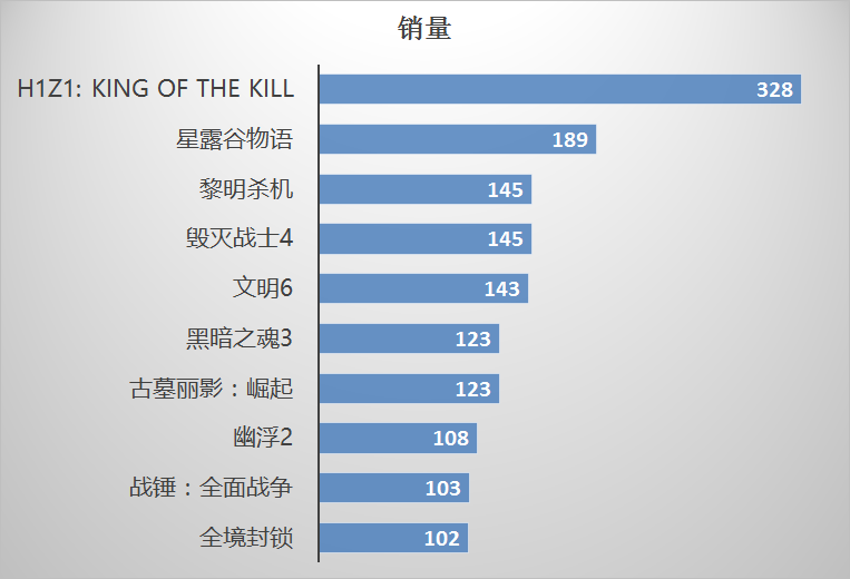 战绩查询器_h1z1官网查战绩_战绩查询系统