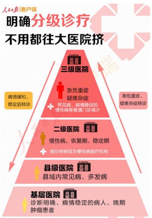 医保软件门诊管理系统_医保门诊软件管理系统登录_医保门诊软件管理系统官网