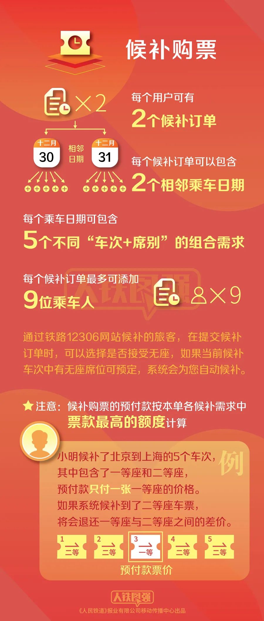 订火车票12306软件_订火车票软件下载_订火车票软件哪个最好用