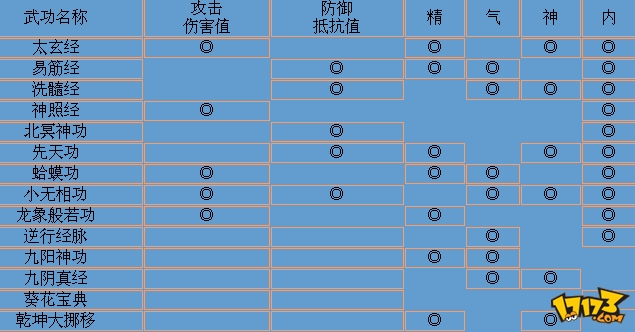 金庸群侠传野球拳10级_金庸群侠传野球拳左右互搏_金庸群侠传野球拳快速练法