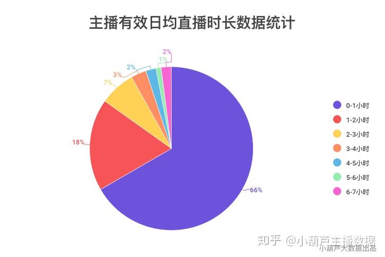 游戏直播行业研究报告_游戏直播市场研究报告_游戏直播行业报告