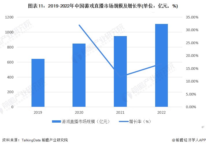 游戏直播行业研究报告_游戏直播行业报告_游戏直播市场研究报告