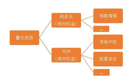 麟龙软件怎么选股_麟龙选股指标公式_麟龙智能选股软件