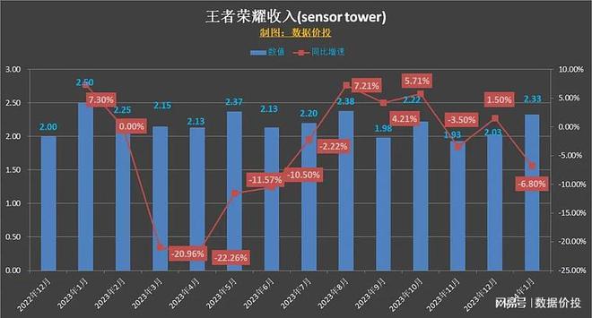 腾讯所有游戏列表_腾讯游戏所有游戏_腾讯端游列表