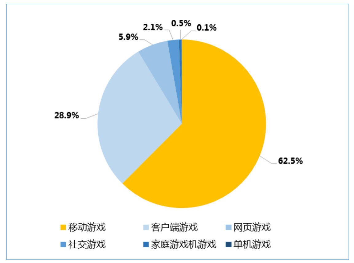 游戏产业报告_产业报告书撰写_产业报告如何写