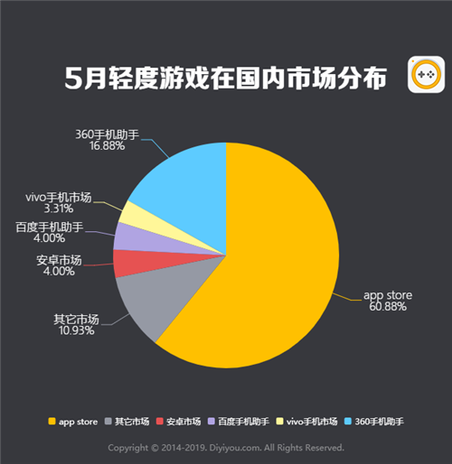 游戏产业报告_产业报告如何写_产业报告书撰写