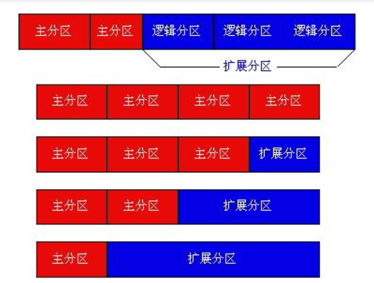 linux磁盘分区软件_磁盘分区软件哪个好用_磁盘分区软件disk