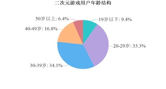 我国游戏市场规模_中国发展游戏市场_国内游戏市场变化