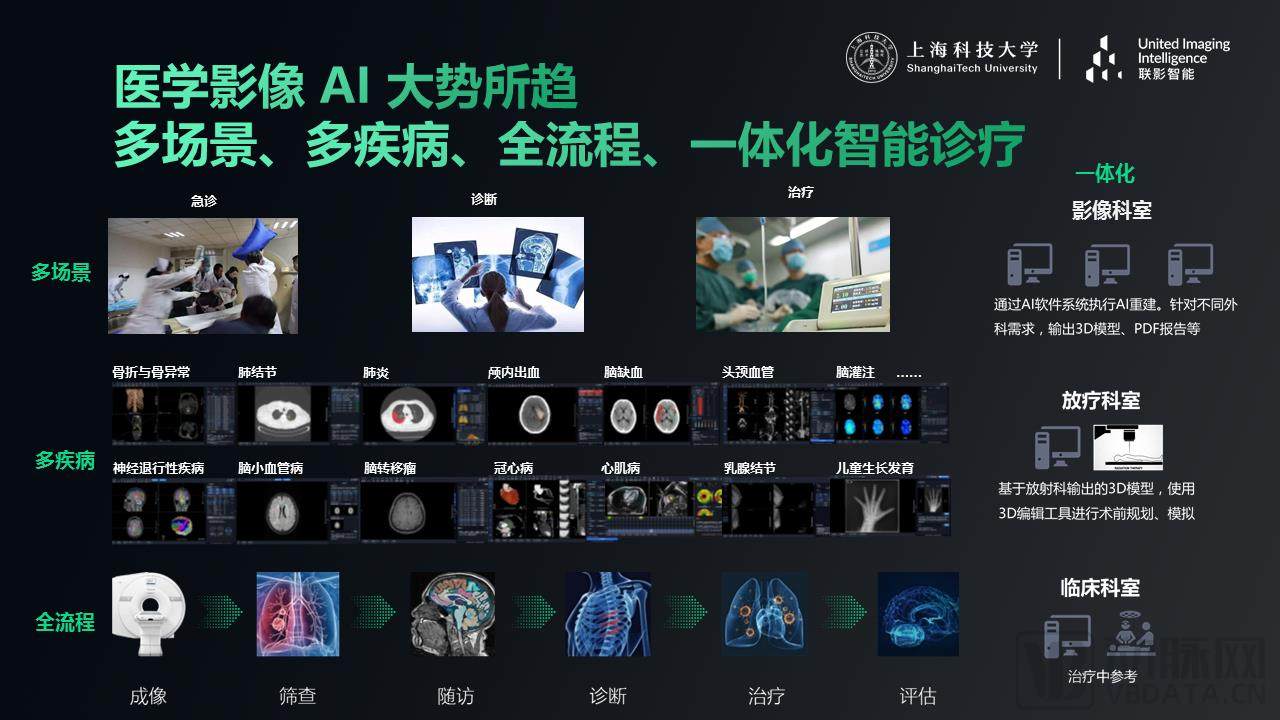 影像医学软件有哪些_医学影像软件有哪些_医学影像学软件