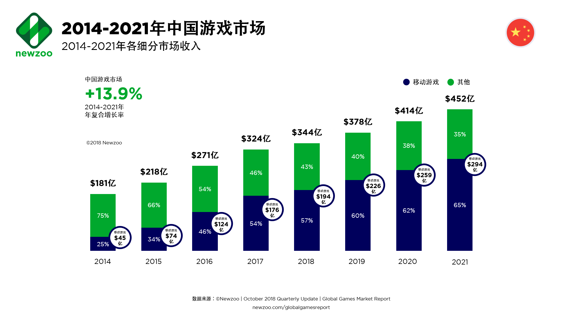 全球移动游戏市场：竞争与创新的盛宴，连接世界的纽带