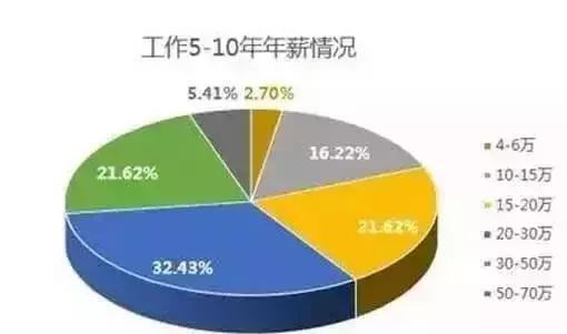 工资个人所得税标准_工资薪酬自动计算系统_cocos2dx工资大概多少