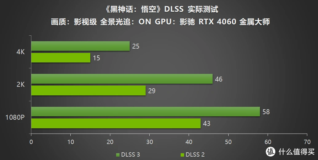 影驰5801.5_影驰580显卡8G_影驰 gtx580