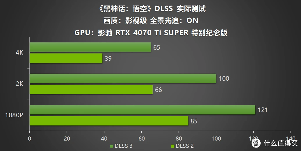 影驰5801.5_影驰 gtx580_影驰580显卡8G