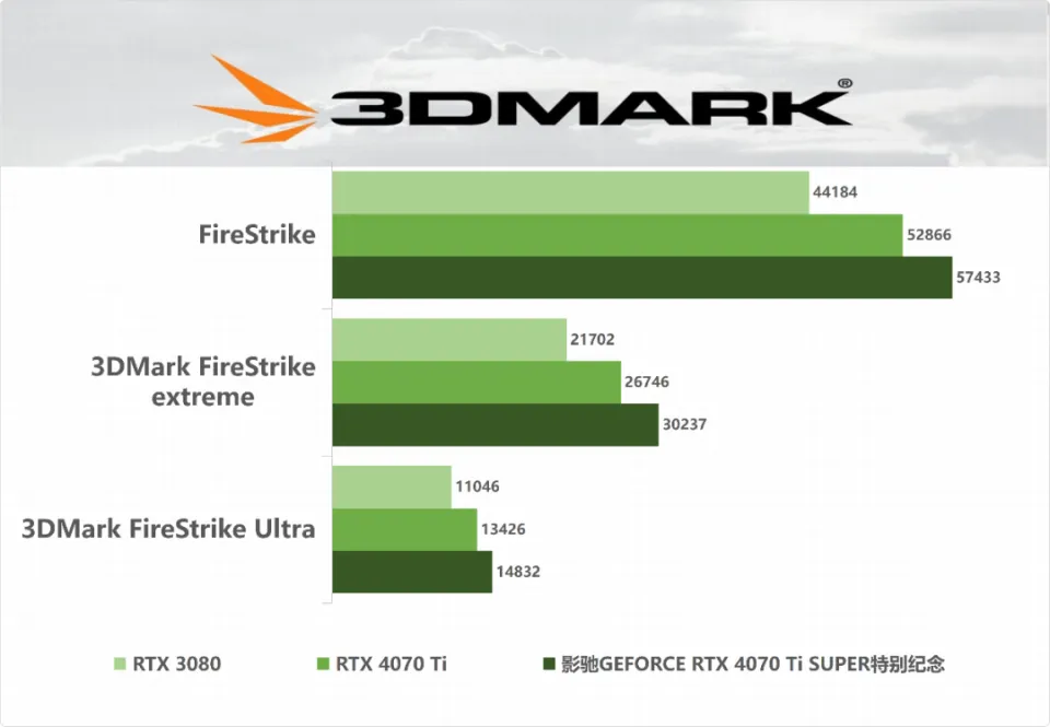 影驰 gtx580_影驰580显卡8G_影驰5801.5