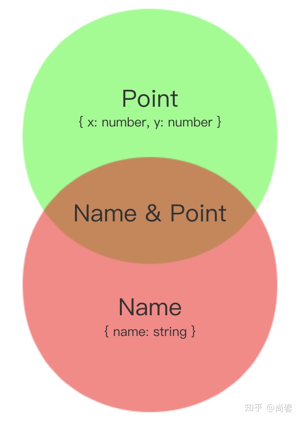 定义typedef_定义typealias_type of 未定义