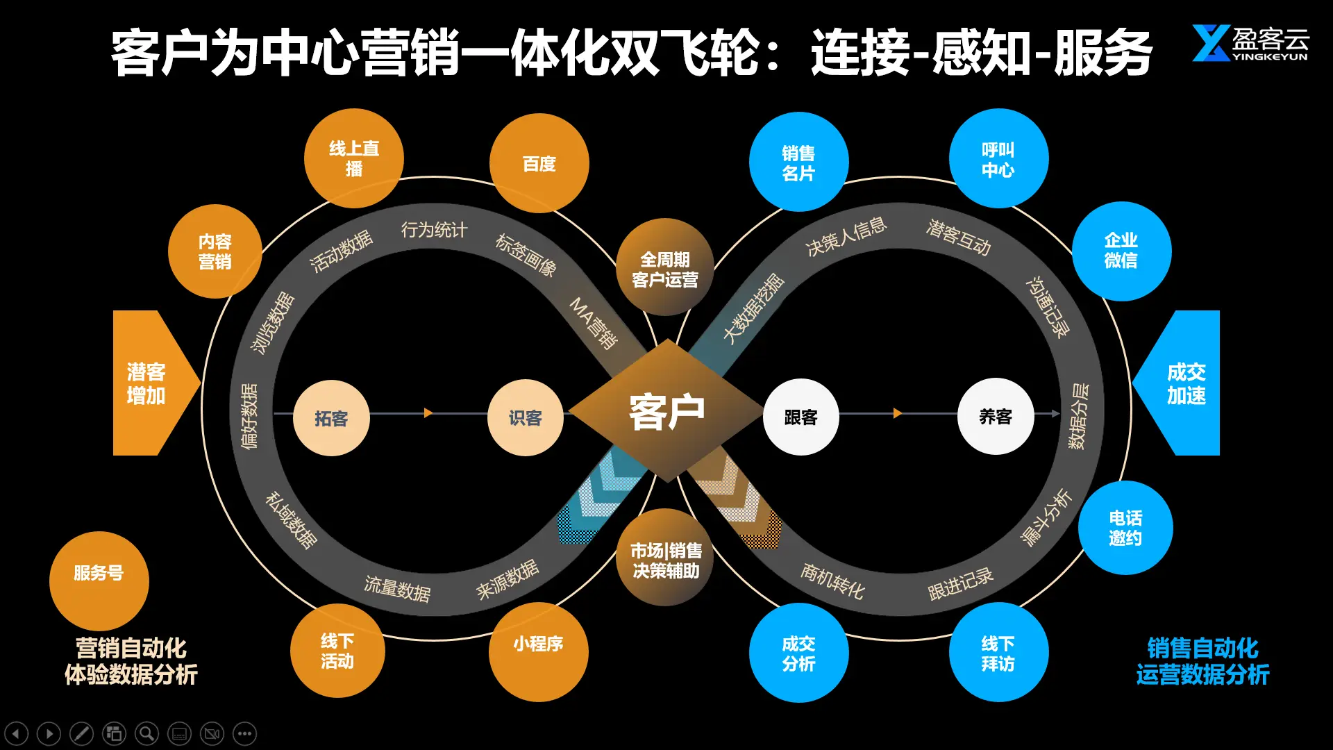 网络营销专用软件_网络营销策划专家_网络营销专家软件