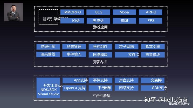 引擎构筑游戏_《游戏引擎架构》_游戏引擎架构怎么样